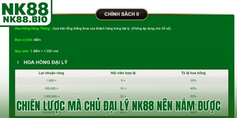 Những chiến lược mà chủ đại lý NK88 nên nắm được
